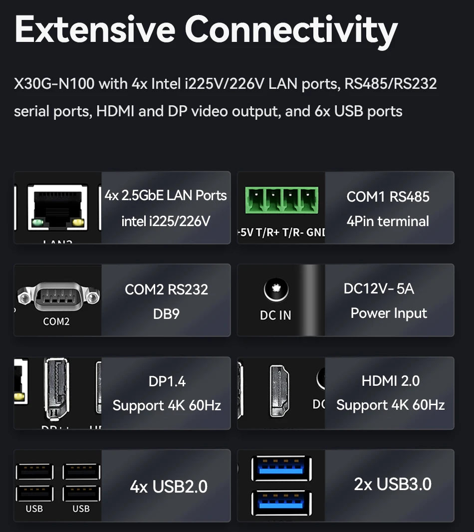 Intel Processor N100 Fanless Industrial Mini Computer 4x LAN Ports 2x COM RS485 RS232 Win11 Linux Pfsense Firewalls Soft Router