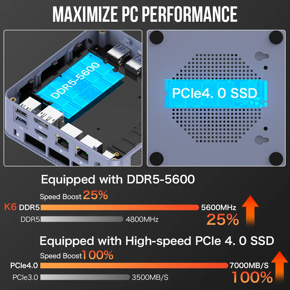 GMKtec K6 Mini PC AMD R7-7840HS 8C/16T 16GB DDR5 512GB PCIe 4.0 SSD Mini Desktop Computer Window 11 Pro WiFi 6E/BT5.2 Type-C