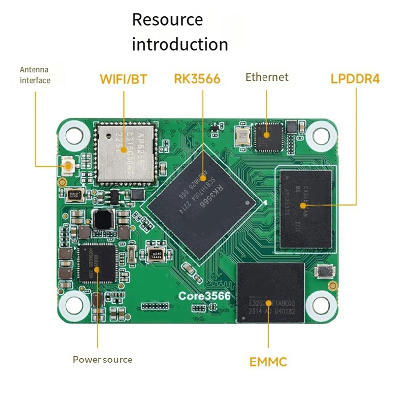 AAAEL-Core3566 Module Kit Rockchip RK3566 Quad-Core Processor High-Performance Computing For Raspberry Pi CM4