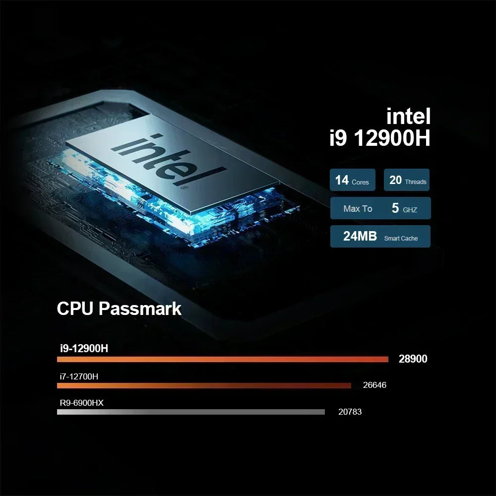 Chatreey TANK Mini PC Nvidia 4060 8G Intel Core I9 12900H I7 12700H Gaming Desktop Computer PCIE 4.0 Wifi 6 BT5.0