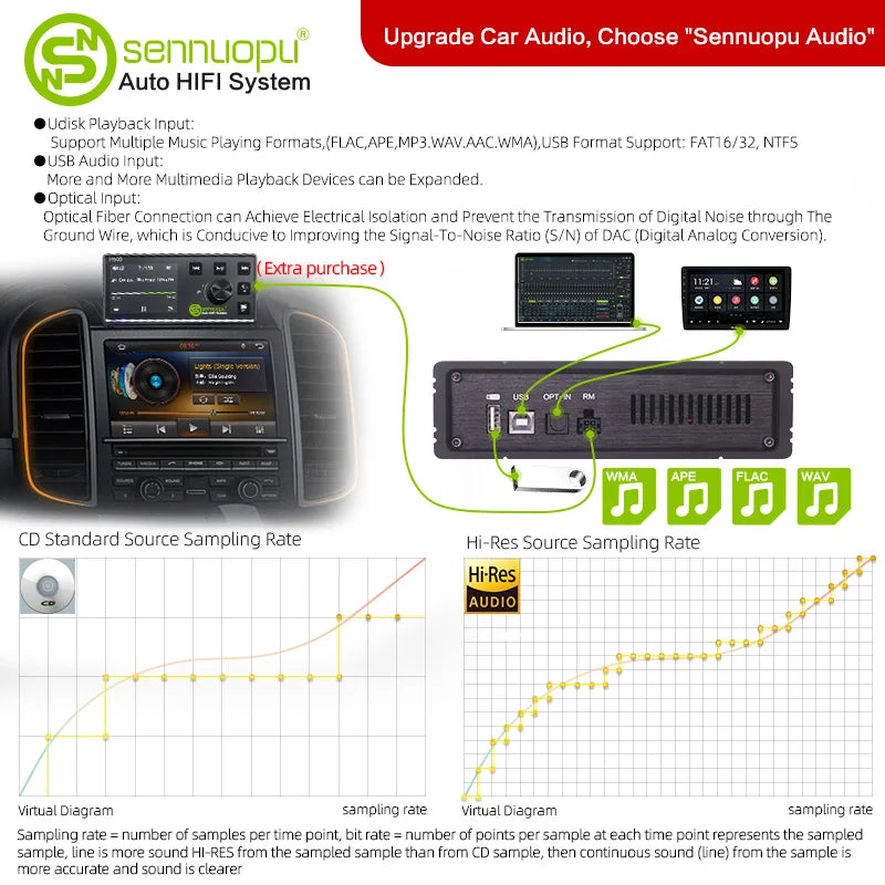 Sennuopu Car DSP Processor 4 Channel Amplifier 8 Channels Digital Sound Processors